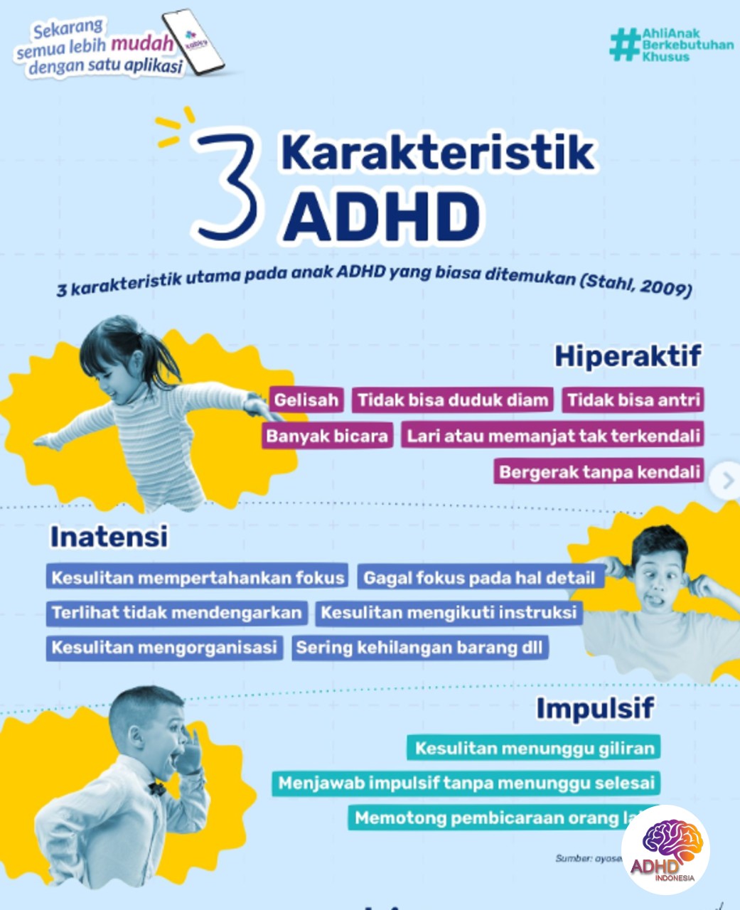 Jenis-Jenis ADHD dan Karakteristik Anak di Kota Banjarmasin