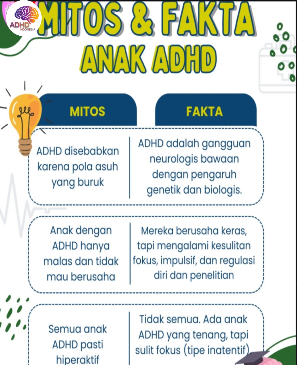 Mitos dan Fakta Seputar ADHD yang Beredar di Kota Banjarmasin